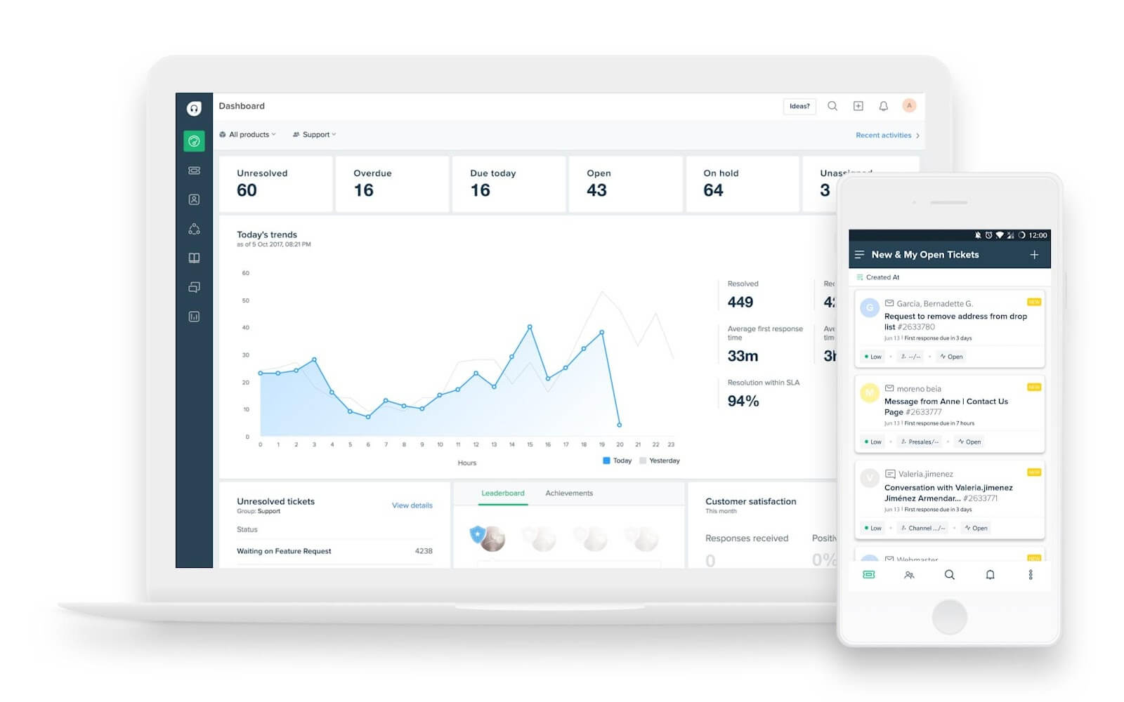 16+ Of The Best NetSuite Integrations: Your 2024 Guide